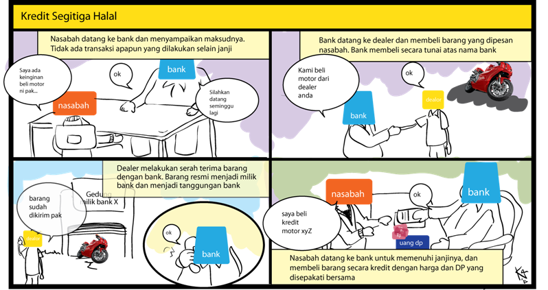 kredit segita halal